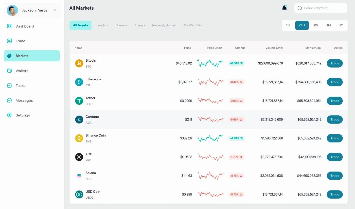 Bruyère Gainif analyse crypto